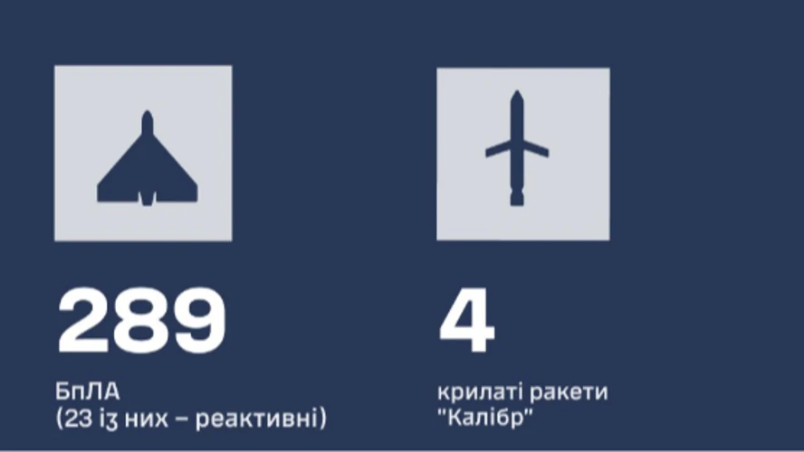 Повітряні сили оприлюднили підсумки нічної атаки 17 жовтня